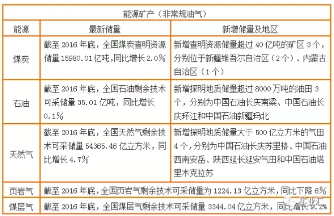 國(guó)土資源部公布17種戰(zhàn)略金屬、非金屬礦資源儲(chǔ)量數(shù)據(jù)